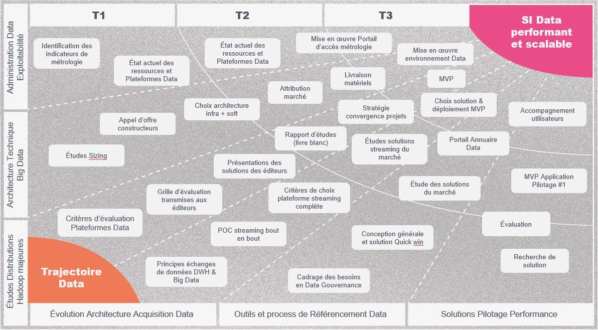 Roadmap Data